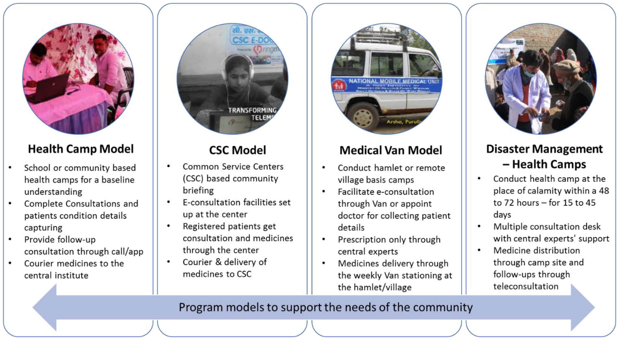 Csr Program Module Image