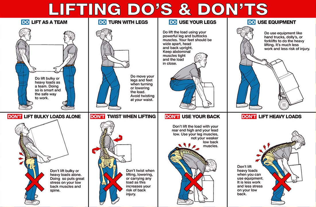 Back Pain Do s and Don ts WelcomeCure