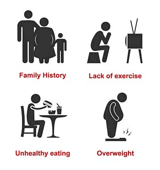 diabetes risk factors